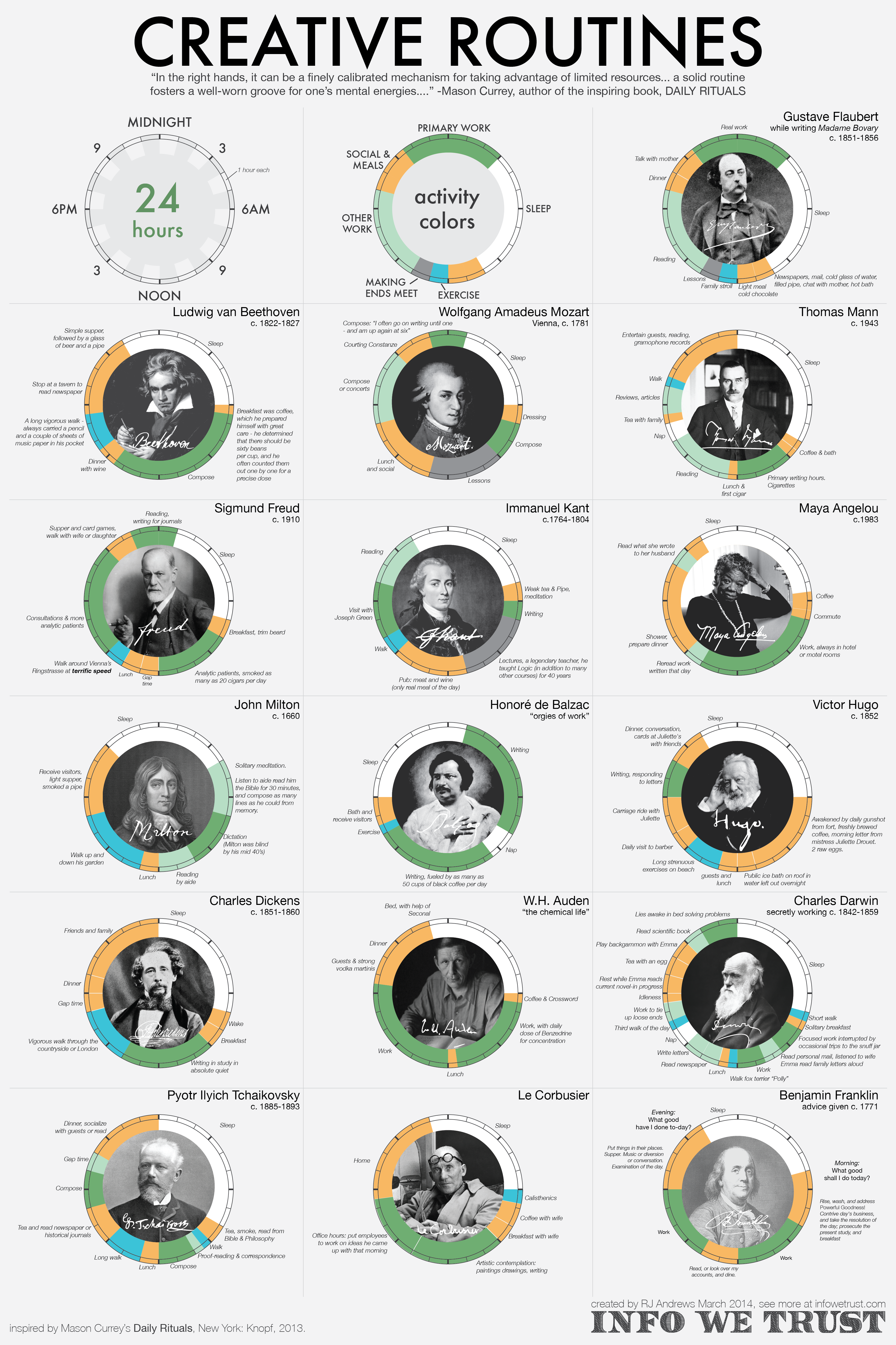 Creative Routines Of Famous People Find A Spark