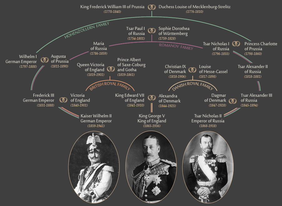 World War One A Family Affair Find A Spark World War One A Family Affair Find A Spark