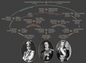 A family tree showing how closely related George V, Wilhelm II and Nicholas II were.